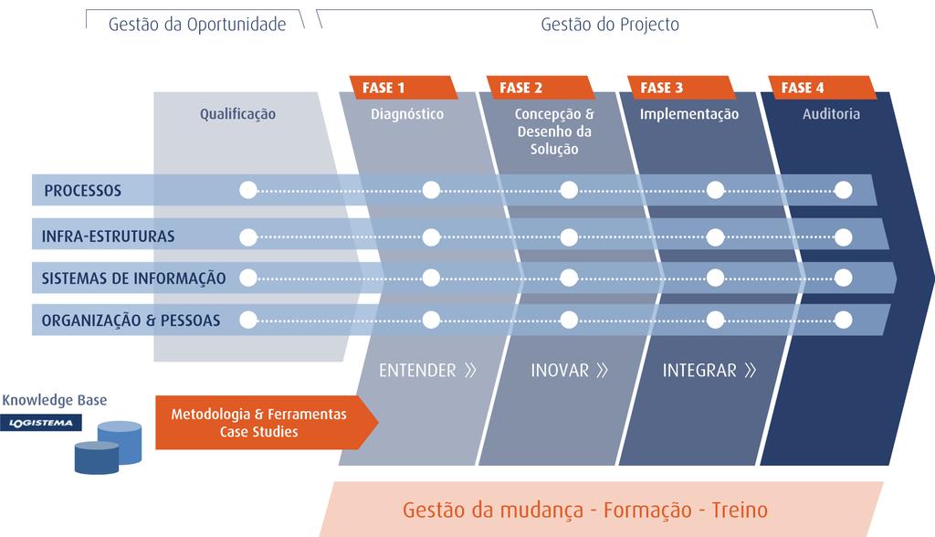 ROADMAP