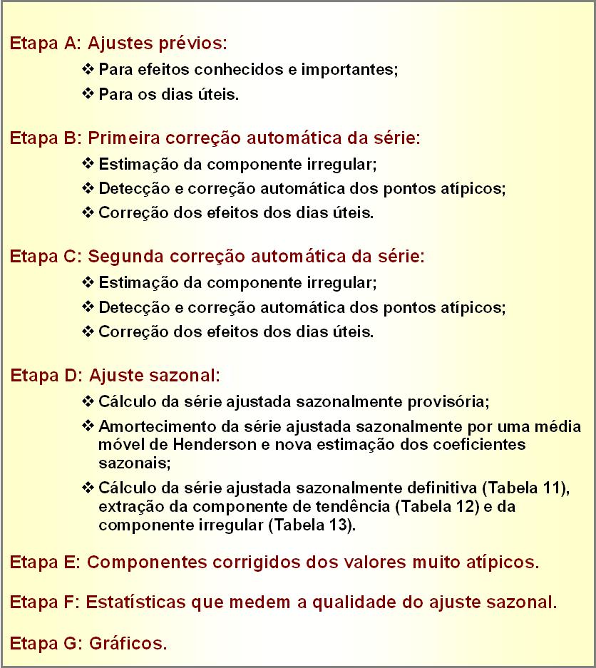 4 que, se a série possui valores aípicos, rupuras de níveis ou consideráveis efeios de calendário, a modelagem pode não ser ão robusa como a desejada.