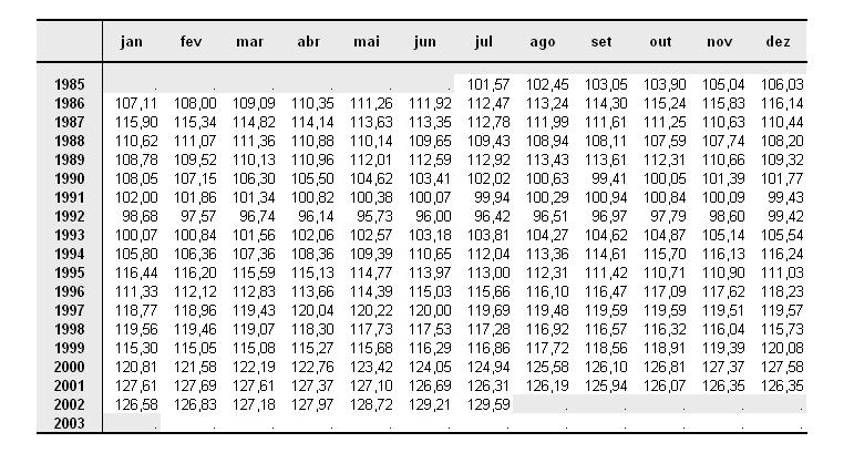 47 Exemplificando: para o mês de julho de 985, uiliza-se os dados da Tabela B do méodo de janeiro de 985 a janeiro de 986, ou seja, precisa-se de seis ponos aneriores e seis ponos poseriores a julho