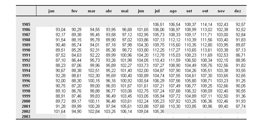 57 Tabela 2.7 Faores sazonais preliminares normalizados.