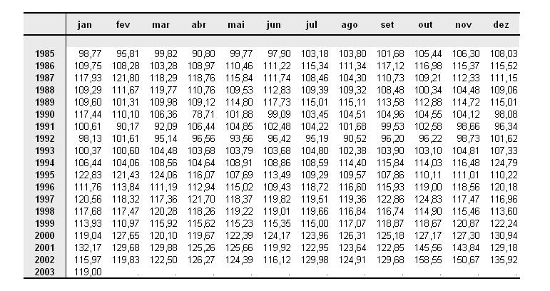 faores sazonais esimados consanes na Tabela B5 do méodo (no presene exemplo, respecivamene, Tabelas 2. e 2.).