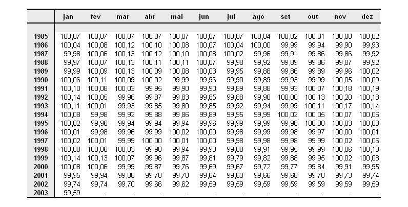 8 O cálculo da média móvel cenrada enconra-se na Tabela 2.23. Tabela 2.23 Média móvel cenrada 2 ermos.