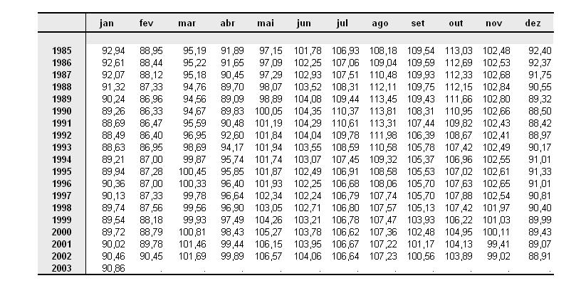 22 (faores sazonais provisórios) pelos dados da Tabela 2.23 (média móvel cenrada de 2 ermos).