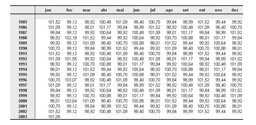 6 Tabela 2.48 Coeficienes para esimação dos dias rabalhados combinados (Tabela B8 do méodo X).