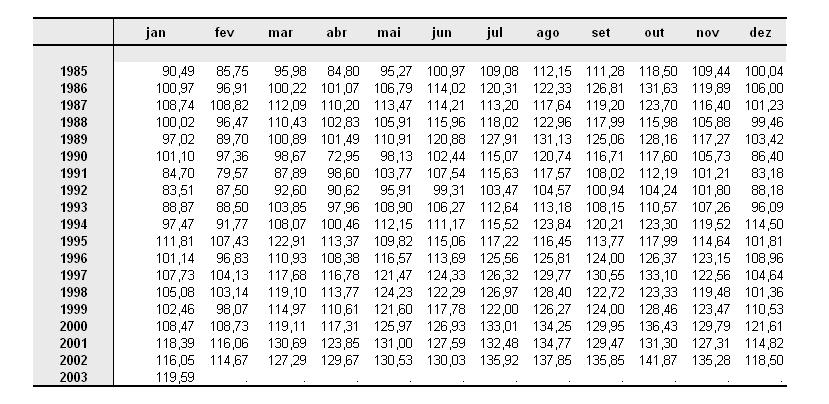 7 Tabela 2.49 Série brua corrigida dos efeios de dias rabalhados (Tabela B9 do méodo X). Calcula-se o peso da correção dos valores da componene irregular (Tabela 2.