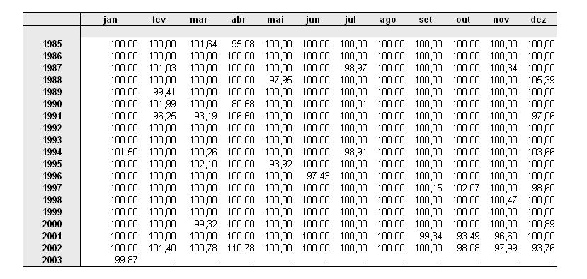 8 Tabela 2.50 Valores de correção dos ponos aípicos. A Figura 2.