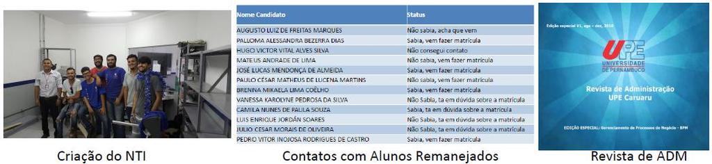 Conheça o nosso trabalho Criação do NTI e NGU (agora com