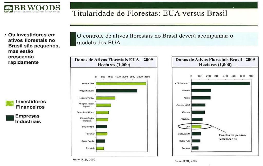 Titularidade