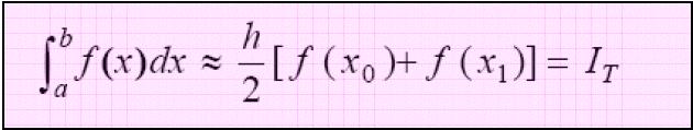 Se usarmos a fórmula de Lagrange para expressar o polinômio interpolador de ordem 1,, que interpola nos pontos e, teremos o