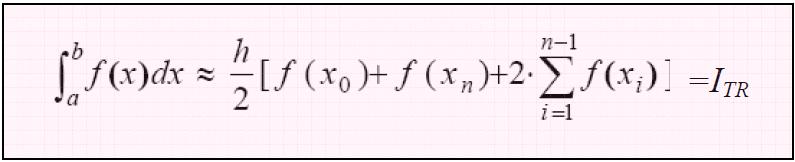 Logo, o valor numérico da integral calculada segundo a regra do trapézio repetida será: Estimativa