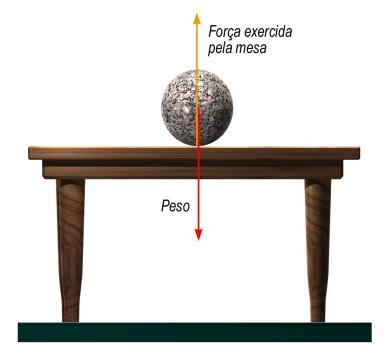 da força gravitacional (peso) É igual á da força