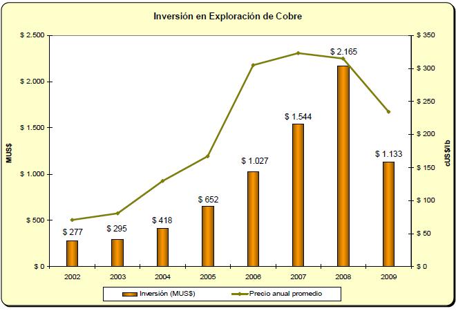 INVESTIMENTO MUNDIAL EM