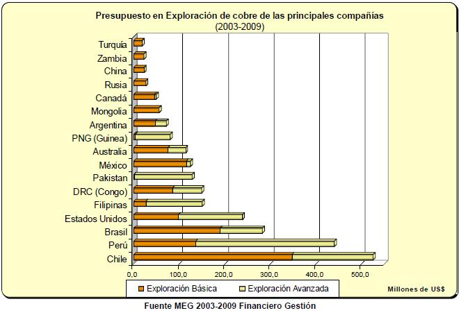 ORÇAMENTOS PARA