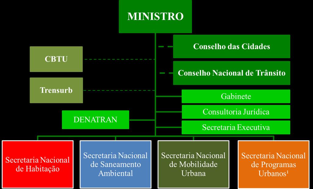 pasta tributária das aspirações dos movimentos pela reforma urbana, em certa medida, materializadas no Estatuto da Cidade (Lei nº. 10.257, de 10 de junho de 2001 BRASIL, 2001).