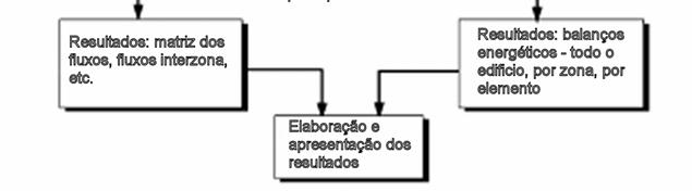 Aplicação de sistemas de monitorização A integração de sistemas de monitorização nos edifícios não está ainda muito desenvolvido, mas devido à sua rápida evolução e ligação aos computadores, é algo