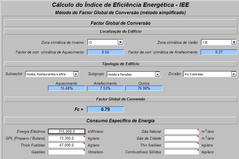 Definir procedimentos de manutenção dos equipamentos adequados; Obrigar à monitorização das práticas de manutenção dos equipamentos dos sistema de climatização. Figura 4.