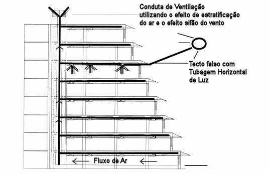 CAPÍTULO 4 Eficiência Energética dos Edifícios semelhantes. No entanto, o uso generalizado destas ferramentas computacionais não tem ocorrido.