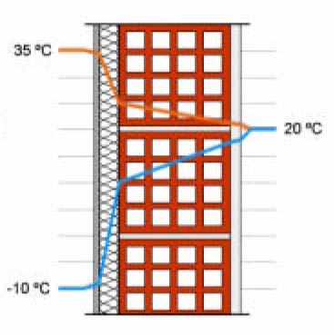 CAPÍTULO 3 Térmica dos Edifícios Humidade de condensação humidade devido à saturação do vapor de água. Pode ocorrer no interior ou na superfície dos paramentos.