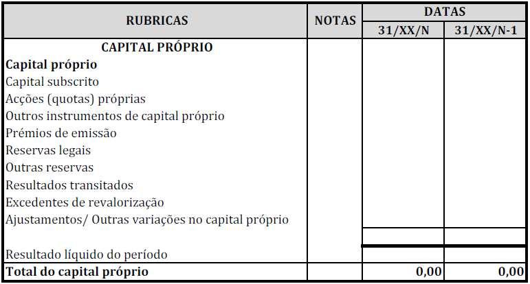 CAPITAL, RESERVAS E RESULTADOS TRANSITADOS FECHO DE CONTAS DE 2016 3.5 Capital, reservas e resultados transitados 3.