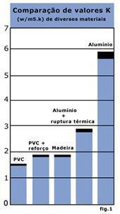 Vãos exteriores em PVC O PVC é um material sintético que se obtém do sal comum e do petróleo.