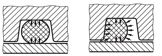 O Rings Guarnições de forma toroidal. São usadas em cavidades de seção retangular, triangular ou quadrada.