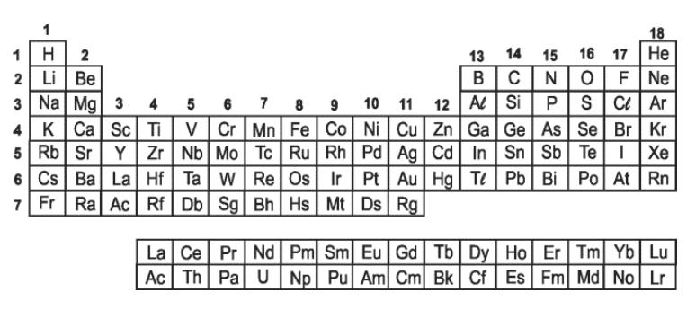 4. Um aluno estava analisando a Tabela Periódica e encontrou vários conjuntos de três elementos químicos que apresentavam propriedades semelhantes.