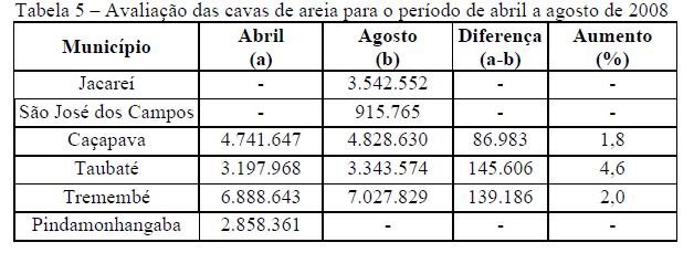 RESULTADOS Das imagens do Landsat também foi feito um detalhe