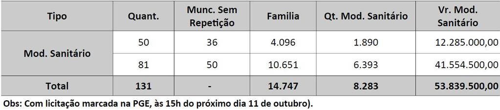 PRINCIPAIS AÇÕES DE