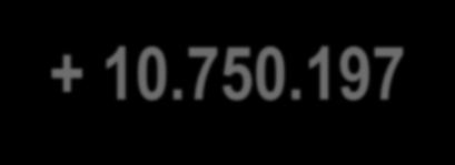 MGE 1.410 1.401 1.365 2.003 1.670 1.323 1.