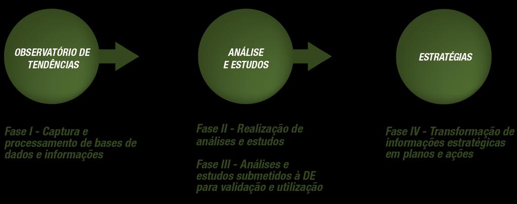 Agropensa: Estrutura e Funcionamento Sinais Organizar