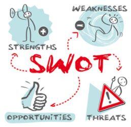 Planejamento Estratégico Análise Interna S (Strengths) PONTOS FORTES W (Weaknesses) PONTOS FRACOS Análise Externa O (Opportunities) OPORTUNIDADES Como utilizar as Forças ao máximo para aproveitar as