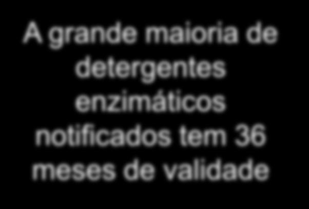 49 Validade dos produtos registrados A