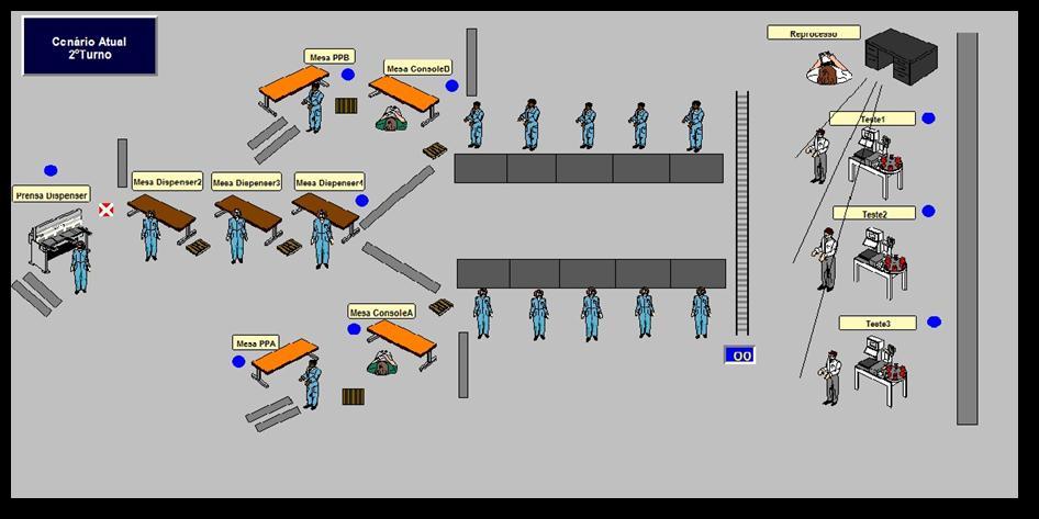 construção de 5 esteiras paralelas, uma simplificação que teve por objetivo buscar uma maior fidelidade à operação do sistema real.