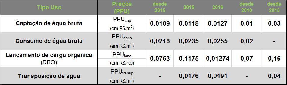 no São Francisco e no