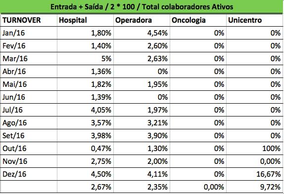 contabilizados junto ao