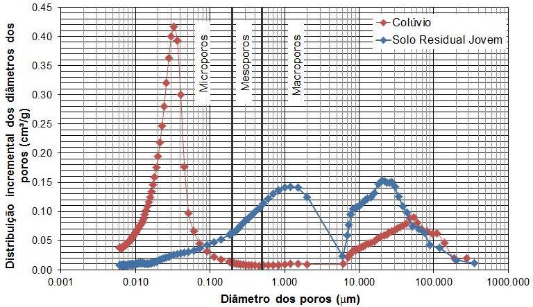 Entende-se a correlação entre a resistência à tração do solo (st) e sua erodibilidade como a facilidade com que os grãos se destaquem uns dos outros [3].