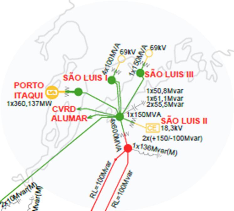 9.1-1 a seguir apresenta o valor máximo previsto de carga para a região Metropolitana de São Luís para o Carnaval