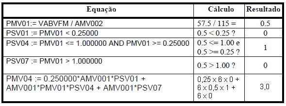 As variáveis PMV04, PMV05 e PMV06 recebem o valor do pickup dinâmico das fases A, B e C respectivamente conforme o exemplo desenvolvido a seguir: Tensão de restrição: VAB = 57,5 V sec.