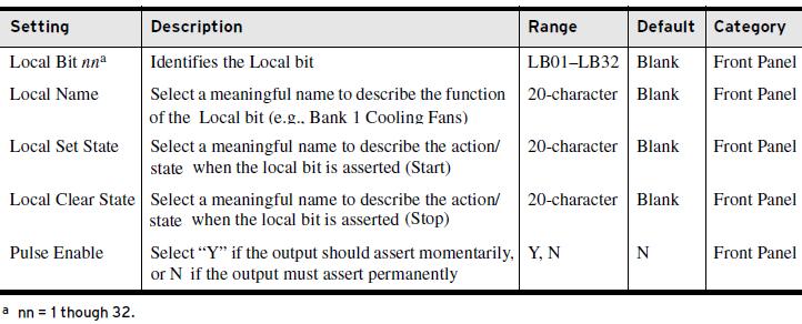 Tabela 21 3.8.106. LB_ELEnn Local Bit nn Este ajuste define a função do local bit nn (com nn de 01 a 32), que será exibida na tela de LCD do painel frontal do relé.
