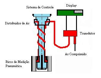 Máquina Sist. Acionamento do Fuso Sist. Mov. Alternante do Fuso Sist.