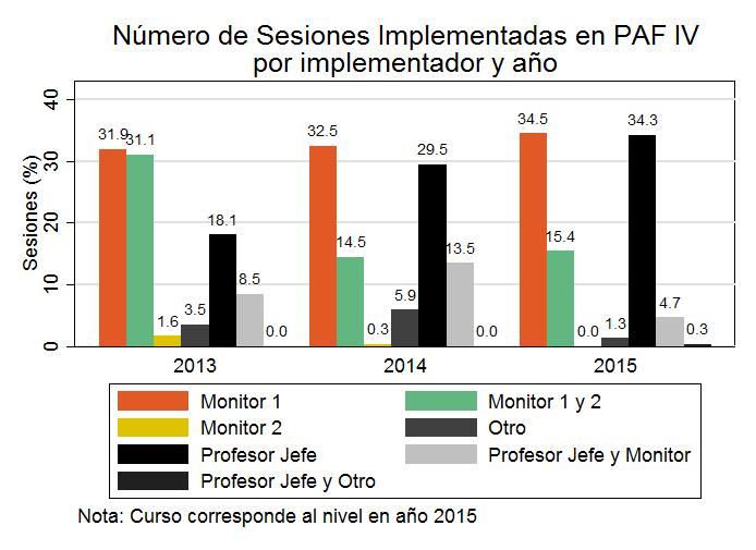 Avaliação de Processos Participação