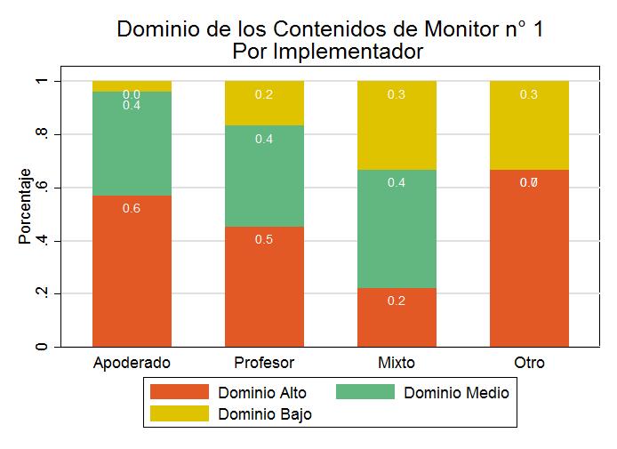 Avaliação de Processos Mas os