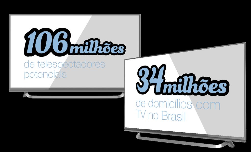 6ª MAIOR EMISSORA DO PAÍS 1ª TV ABERTA DE NOTÍCIAS DO BRASIL Sintonize a RECORD NEWS pelos