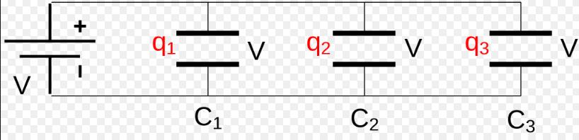 Pela Lei de Gauss, temos: E = Calculando o potencial, temos que: V V V = V Q ε K 2πrL r Q r dr r ε K 2πrL Por fim, aplicando a fórmula da capacitância: C = Q V = Q Q ε K 2πL ln b = ε K2πL ln b a a =