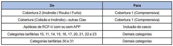 Ampliação de Cobertura Considerar ampliação de cobertura apenas as situações a seguir.