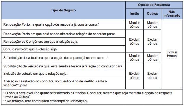 Ajuste da Classe de Bônus a)questionários de avaliação do risco