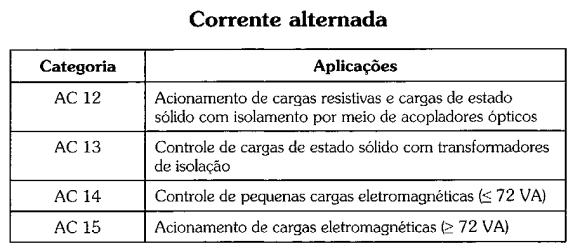 Categoria de emprego