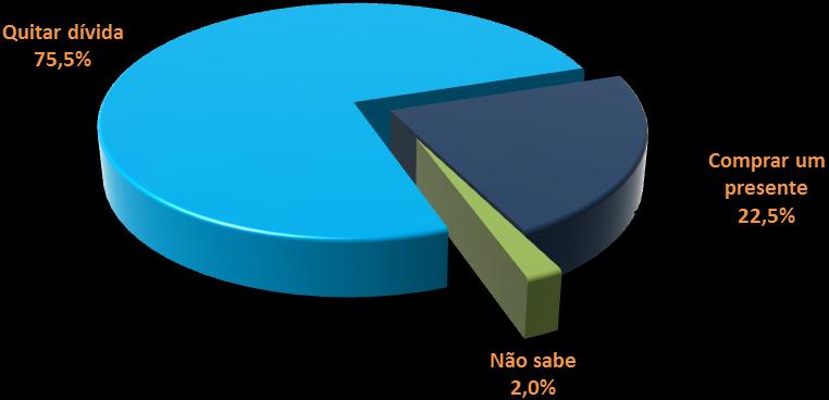 Momento Gráfico 8 Se o (a) Sr.