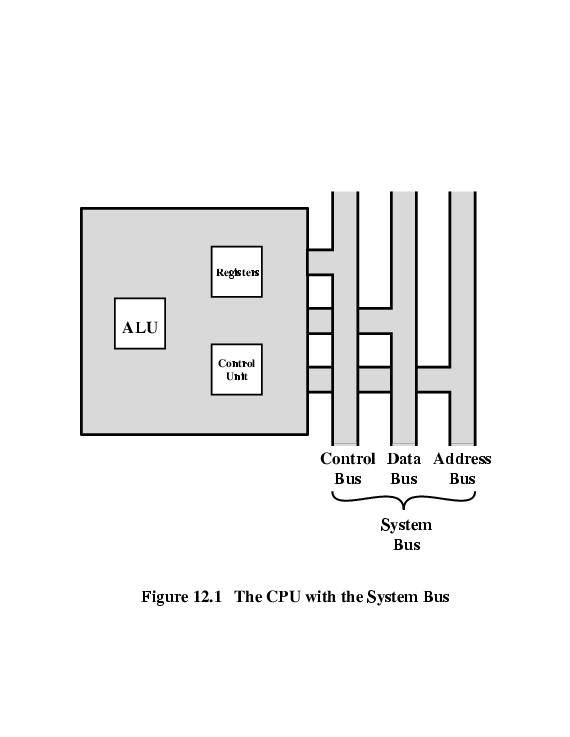 CPU e o Barramento do Sistema ULA registradores Unid.