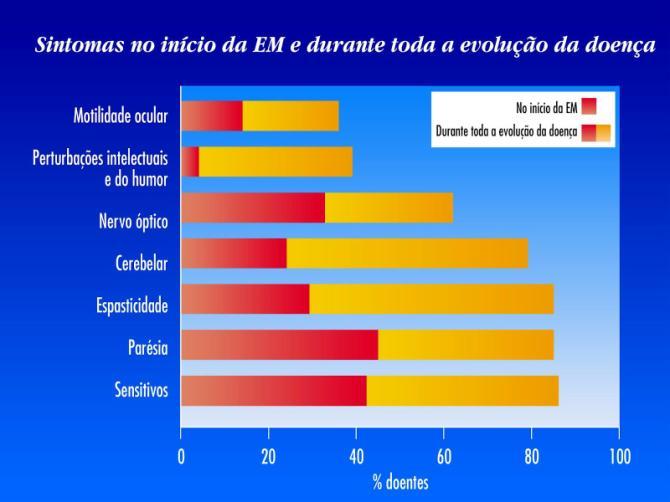 Manifestações clínicas Pimentel, J et al; 2006 Critérios Diagnósticos